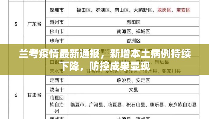 兰考疫情最新通报，新增本土病例持续下降，防控成果显现