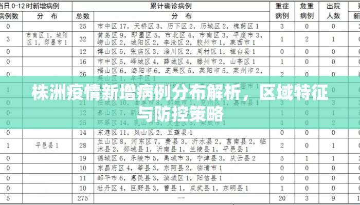 株洲疫情新增病例分布解析，区域特征与防控策略