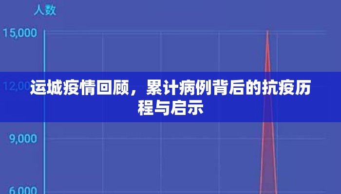 运城疫情回顾，累计病例背后的抗疫历程与启示