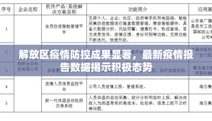 解放区疫情防控成果显著，最新疫情报告数据揭示积极态势