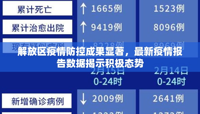 解放区疫情防控成果显著，最新疫情报告数据揭示积极态势