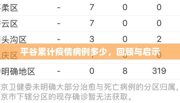 平谷累计疫情病例多少，回顾与启示