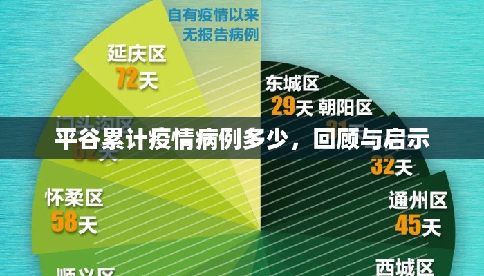 平谷累计疫情病例多少，回顾与启示