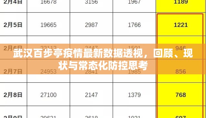 武汉百步亭疫情最新数据透视，回顾、现状与常态化防控思考