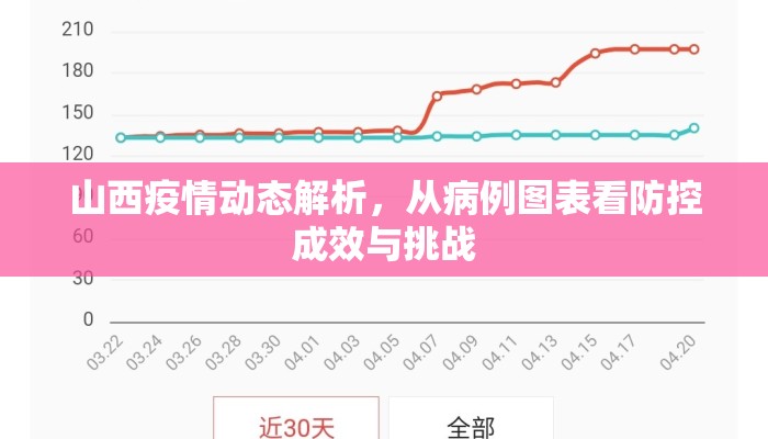 山西疫情动态解析，从病例图表看防控成效与挑战