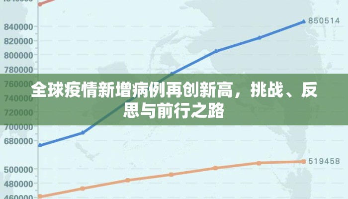 全球疫情新增病例再创新高，挑战、反思与前行之路