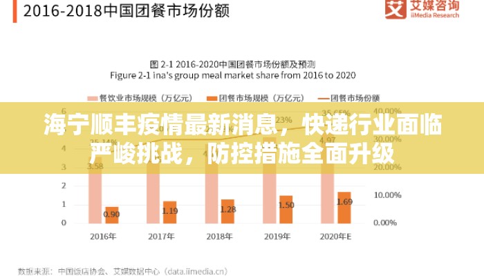 海宁顺丰疫情最新消息，快递行业面临严峻挑战，防控措施全面升级
