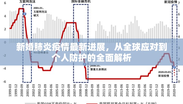 新婚肺炎疫情最新进展，从全球应对到个人防护的全面解析