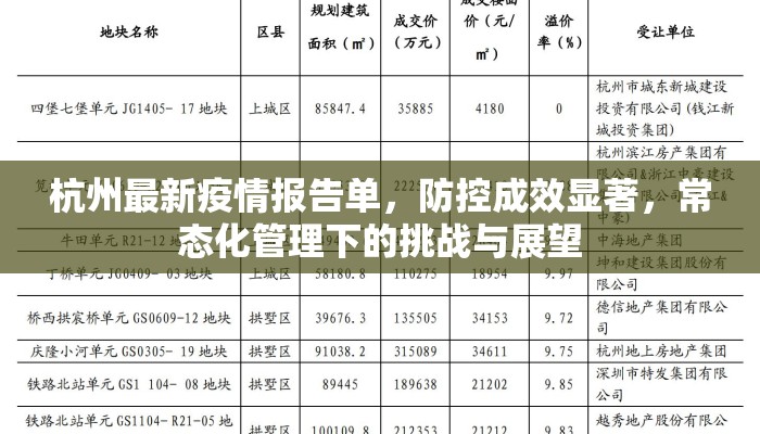 杭州最新疫情报告单，防控成效显著，常态化管理下的挑战与展望