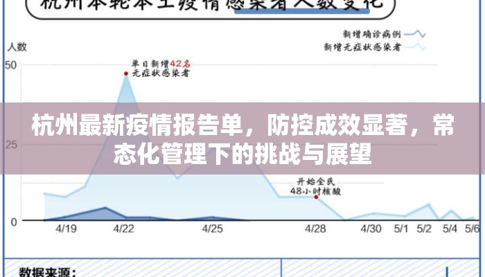 杭州最新疫情报告单，防控成效显著，常态化管理下的挑战与展望