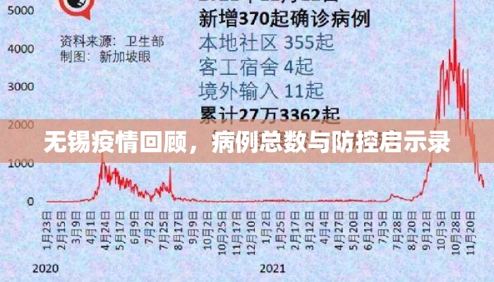 无锡疫情回顾，病例总数与防控启示录