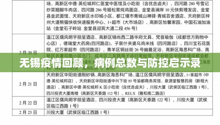 无锡疫情回顾，病例总数与防控启示录