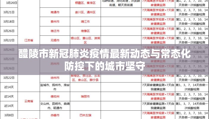 醴陵市新冠肺炎疫情最新动态与常态化防控下的城市坚守