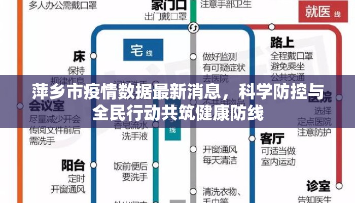萍乡市疫情数据最新消息,科学防控与全民行动共筑健康防线 萍乡市疫情数据最新消息,科学防控与全民行动共筑健康防线