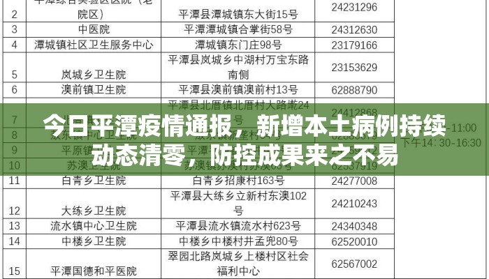 今日平潭疫情通报，新增本土病例持续动态清零，防控成果来之不易