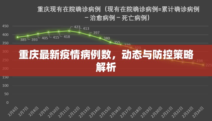 重庆最新疫情病例数，动态与防控策略解析