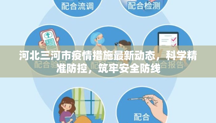 河北三河市疫情措施最新动态,科学精准防控,筑牢安全防线 河北三河市疫情措施最新动态,科学精准防控,筑牢安全防线