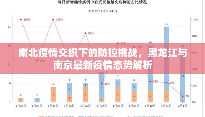 南北疫情交织下的防控挑战，黑龙江与南京最新疫情态势解析
