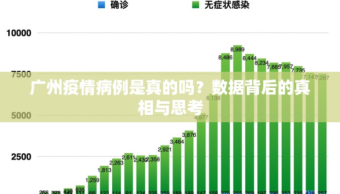 广州疫情病例是真的吗？数据背后的真相与思考