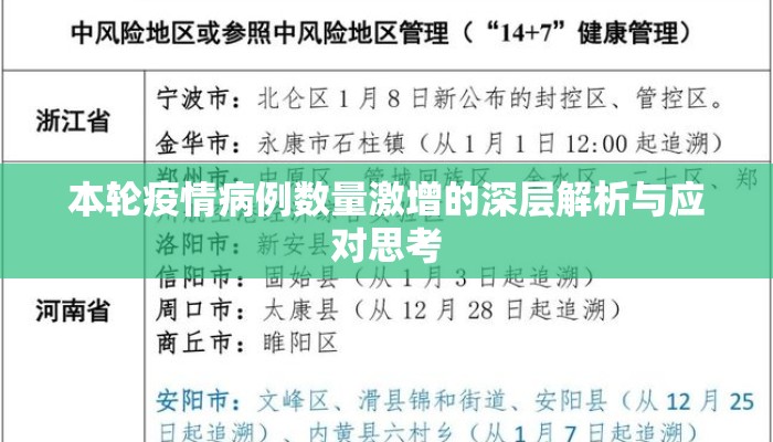 本轮疫情病例数量激增的深层解析与应对思考 本轮疫情病例数量激增的深层解析与应对思考