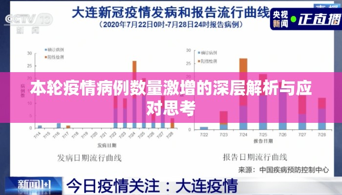 本轮疫情病例数量激增的深层解析与应对思考 本轮疫情病例数量激增的深层解析与应对思考