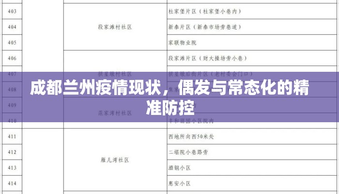 成都兰州疫情现状,偶发与常态化的精准防控 成都兰州疫情现状,偶发与常态化的精准防控