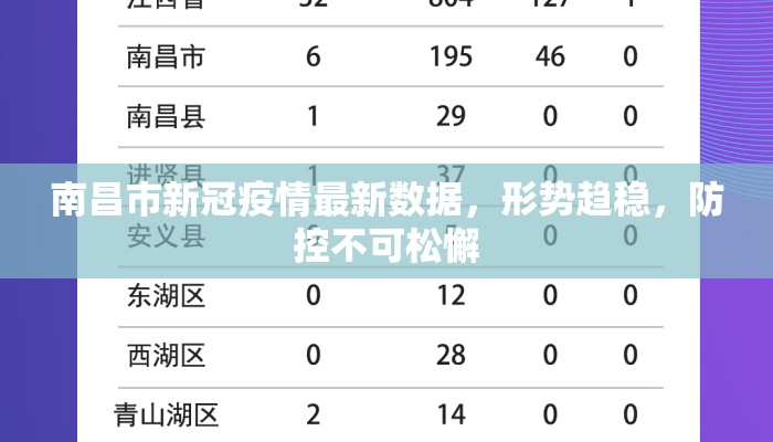 南昌市新冠疫情最新数据,形势趋稳,防控不可松懈 南昌市新冠疫情最新数据,形势趋稳,防控不可松懈